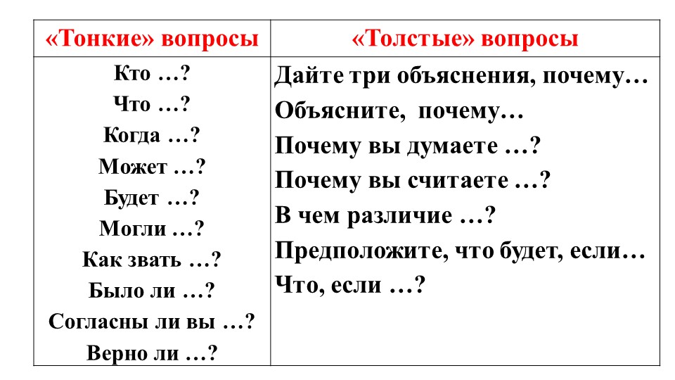 Презентация "Тонкие и толстые вопросы" Учебники, Презентации и Подготовка к Экзаменам для Школьников на Klass-Uchebnik.com