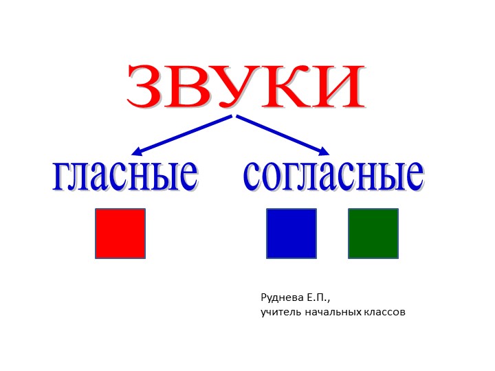 Презентация "Сочетания ЧА-ЩА, ЧУ-ЩУ". - Учебники, Презентации и Подготовка к Экзаменам для Школьников на Klass-Uchebnik.com