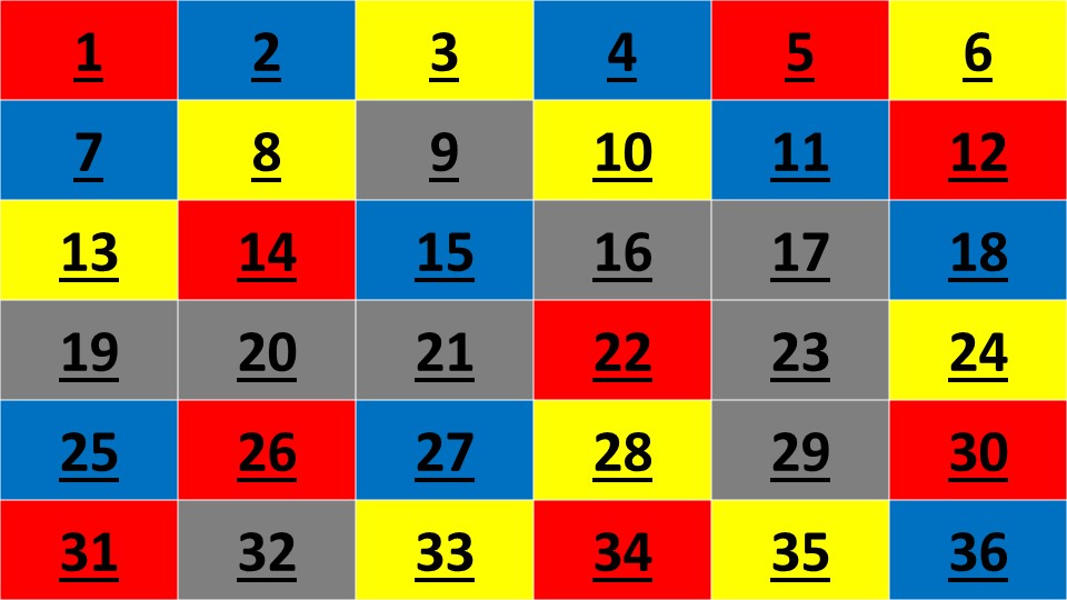 QUIZ "Food and Health. Conditionals" - Учебники, Презентации и Подготовка к Экзаменам для Школьников на Klass-Uchebnik.com