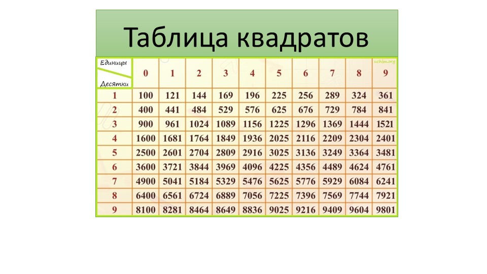 Презентация по алгебре на тему "Свойства корней" (8 класс) Учебники, Презентации и Подготовка к Экзаменам для Школьников на Klass-Uchebnik.com