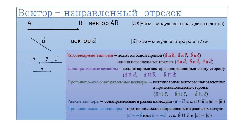 Презентация по геометрии "Координаты вектора" (9 класс) - Учебники, Презентации и Подготовка к Экзаменам для Школьников на Klass-Uchebnik.com