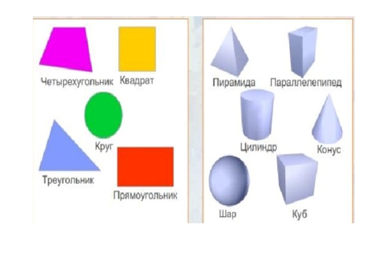 Презентация к уроку "Геометрические тела (Обобщение). 9 класс" Учебники, Презентации и Подготовка к Экзаменам для Школьников на Klass-Uchebnik.com