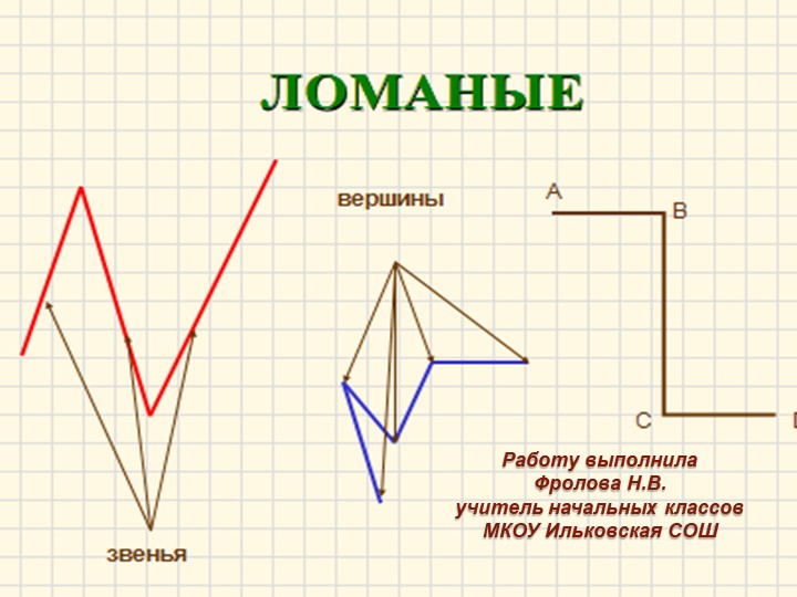 Презентация на тему: "Ломаные" Учебники, Презентации и Подготовка к Экзаменам для Школьников на Klass-Uchebnik.com