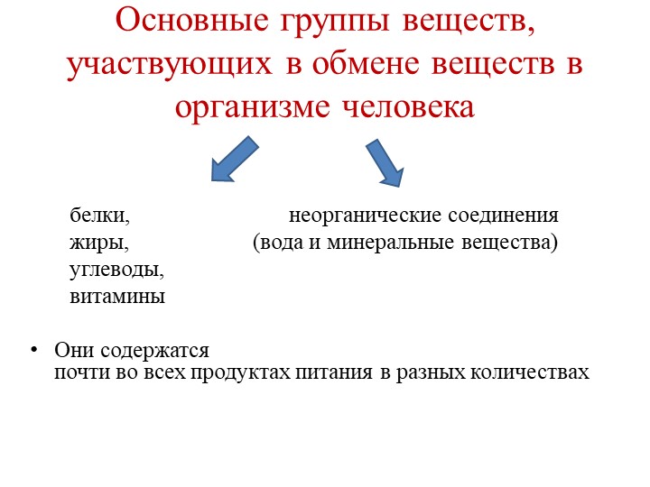 Презентация "Пища и ее компоненты" Учебники, Презентации и Подготовка к Экзаменам для Школьников на Klass-Uchebnik.com