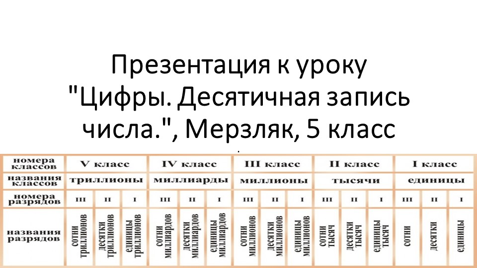 Презентация к уроку "Цифры. Десятичная запись числа.", Мерзляк, 5 класс Учебники, Презентации и Подготовка к Экзаменам для Школьников на Klass-Uchebnik.com