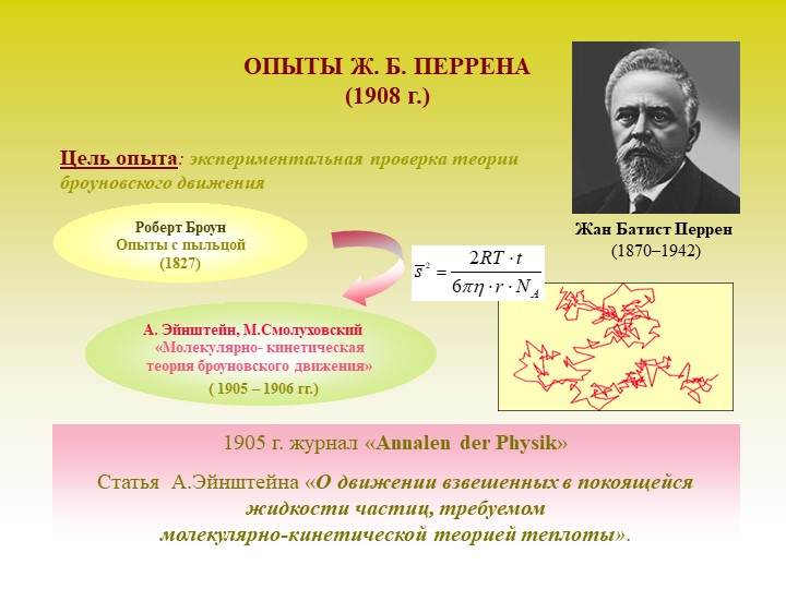 ОПЫТЫ Ж. Б. ПЕРРЕНА - Учебники, Презентации и Подготовка к Экзаменам для Школьников на Klass-Uchebnik.com
