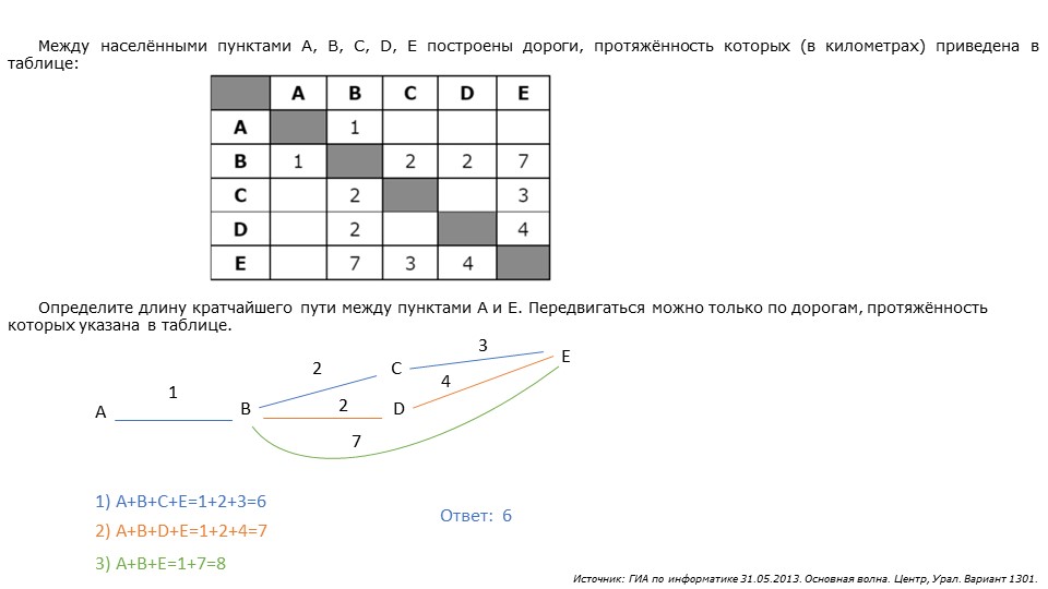 ОГЭ. Задания 4. Формальные описания реальных объектов и процессов Учебники, Презентации и Подготовка к Экзаменам для Школьников на Klass-Uchebnik.com