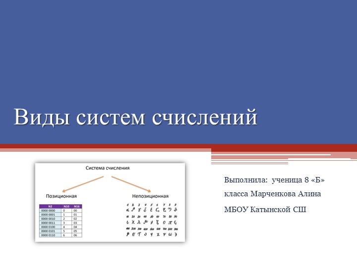 Презентация на тему "Виды систем счислений" Учебники, Презентации и Подготовка к Экзаменам для Школьников на Klass-Uchebnik.com