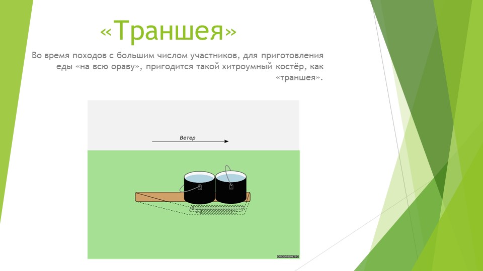 Презентация на тему: " Виды костров" - Учебники, Презентации и Подготовка к Экзаменам для Школьников на Klass-Uchebnik.com