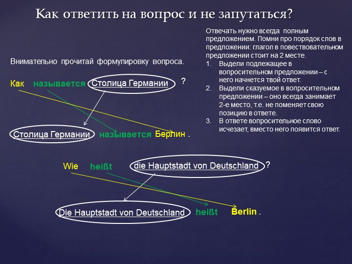 Презентация по немецкому языку на тему: "Как ответить на вопрос и не запутаться" - Учебники, Презентации и Подготовка к Экзаменам для Школьников на Klass-Uchebnik.com
