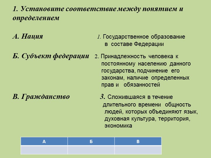 Презентация по обществознанию на тему "Конституция РФ" (6 класс) Учебники, Презентации и Подготовка к Экзаменам для Школьников на Klass-Uchebnik.com