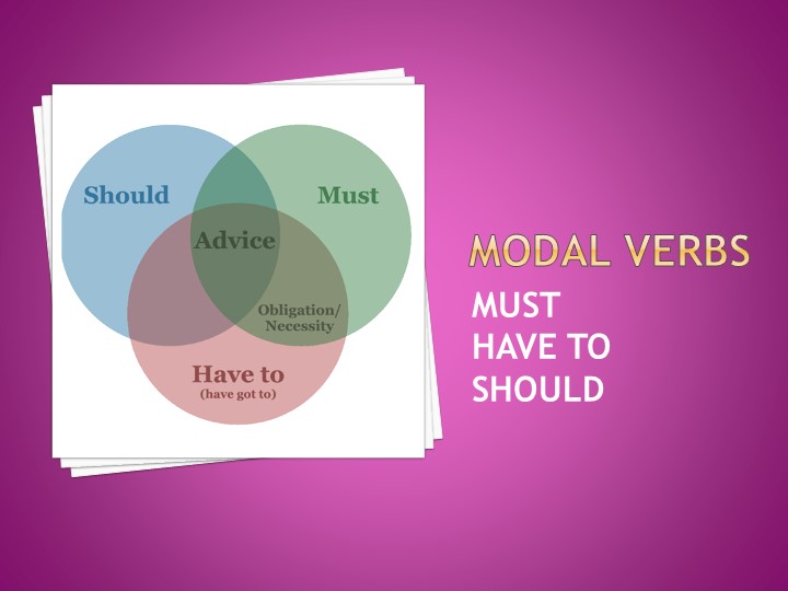 Презентация по английскому языку на тему "Модальные глаголы" (9 класс) - Учебники, Презентации и Подготовка к Экзаменам для Школьников на Klass-Uchebnik.com