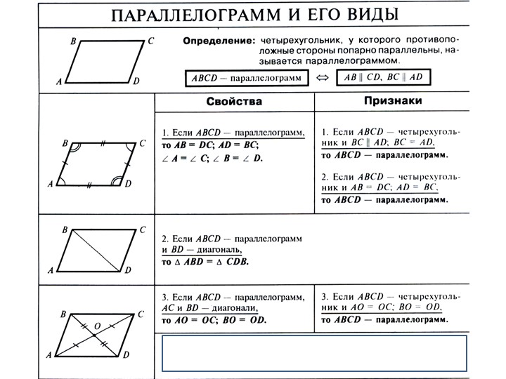 Урок на тему: "Четырехугольники. Решение задач" Учебники, Презентации и Подготовка к Экзаменам для Школьников на Klass-Uchebnik.com