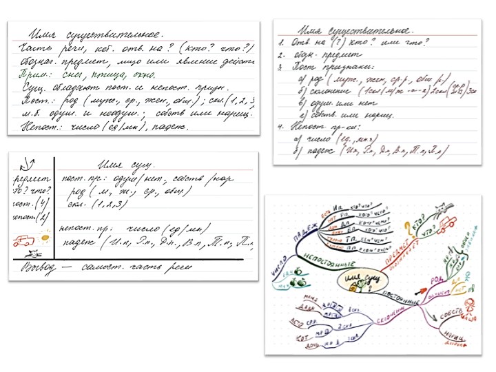 Интеллект карта на уроке Учебники, Презентации и Подготовка к Экзаменам для Школьников на Klass-Uchebnik.com