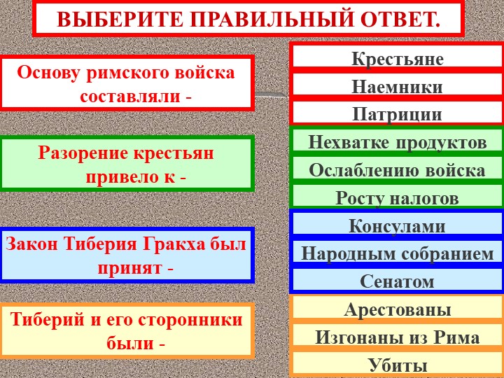 Презентация по истории древнего мира на тему " Восстание Спартака" ( 5 класс) Учебники, Презентации и Подготовка к Экзаменам для Школьников на Klass-Uchebnik.com