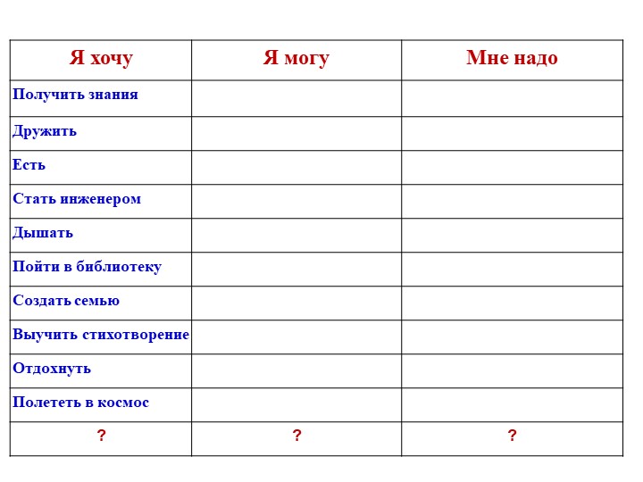 Презентация по обществознанию на тему "Потребности человека" (6 класс) - Учебники, Презентации и Подготовка к Экзаменам для Школьников на Klass-Uchebnik.com