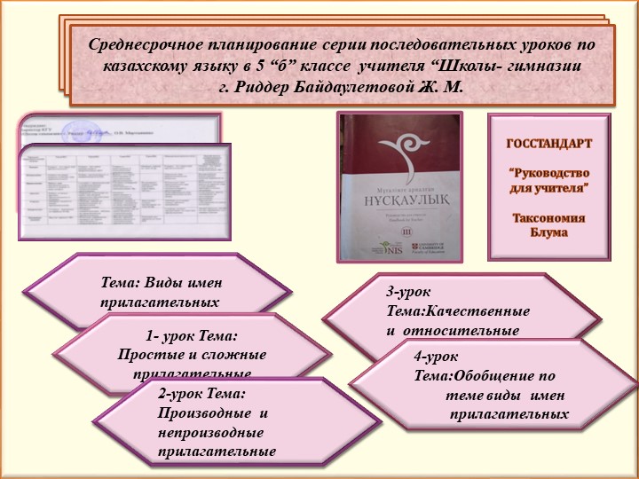 Презентация по среднесрочному планированию Учебники, Презентации и Подготовка к Экзаменам для Школьников на Klass-Uchebnik.com