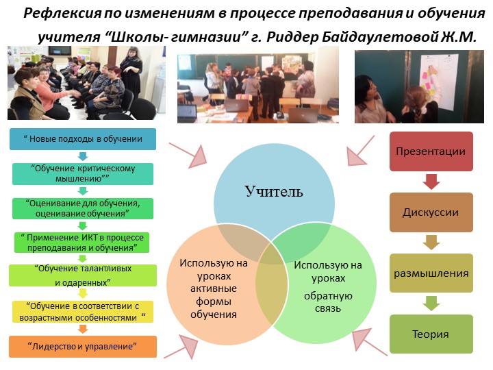 Презентация "Изменения в практике" - Учебники, Презентации и Подготовка к Экзаменам для Школьников на Klass-Uchebnik.com