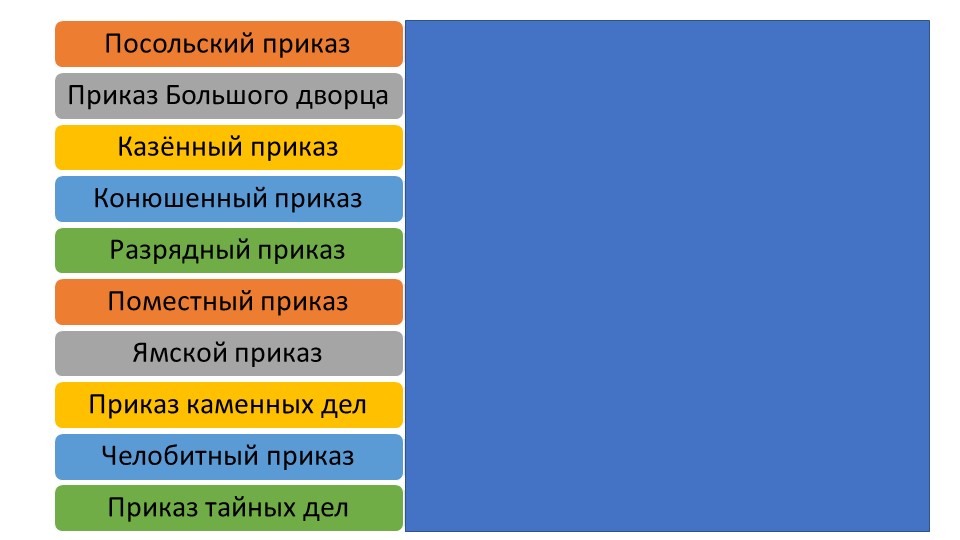 Презентация по истории России на тему "Изменения в социальной структуре общества. Народные движения XVII в." (7 класс) - Учебники, Презентации и Подготовка к Экзаменам для Школьников на Klass-Uchebnik.com