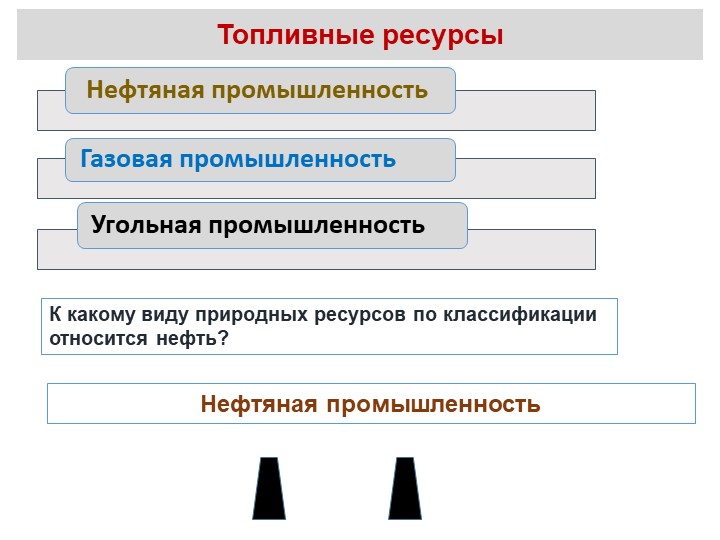 Презентация урока по географии в 10 классе (углубленный уровень) "Мировы природные ресурсы. Топливные ресурсы (нефть)ые ресу" Учебники, Презентации и Подготовка к Экзаменам для Школьников на Klass-Uchebnik.com