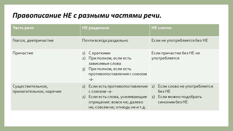 Презентация на тему "Правописание НЕ с разными частями речи" (подготовка к ВПР 8 класс). - Учебники, Презентации и Подготовка к Экзаменам для Школьников на Klass-Uchebnik.com
