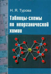 Таблицы-схемы по неорганической химии - Турова Н.Я. Учебники, Презентации и Подготовка к Экзаменам для Школьников на Klass-Uchebnik.com