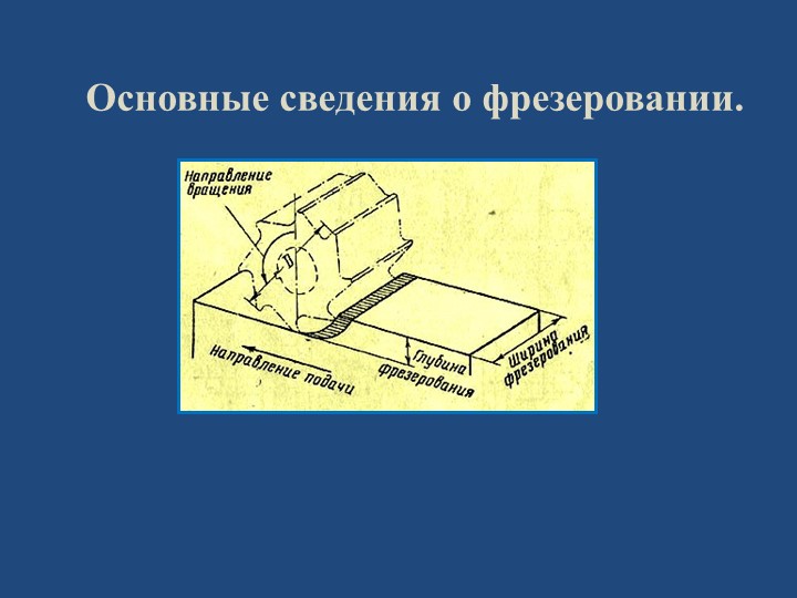Презентация: Основные сведения "Фрезерование" - Учебники, Презентации и Подготовка к Экзаменам для Школьников на Klass-Uchebnik.com