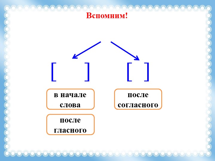Презентация "Согласная буква Г, г". Учебники, Презентации и Подготовка к Экзаменам для Школьников на Klass-Uchebnik.com