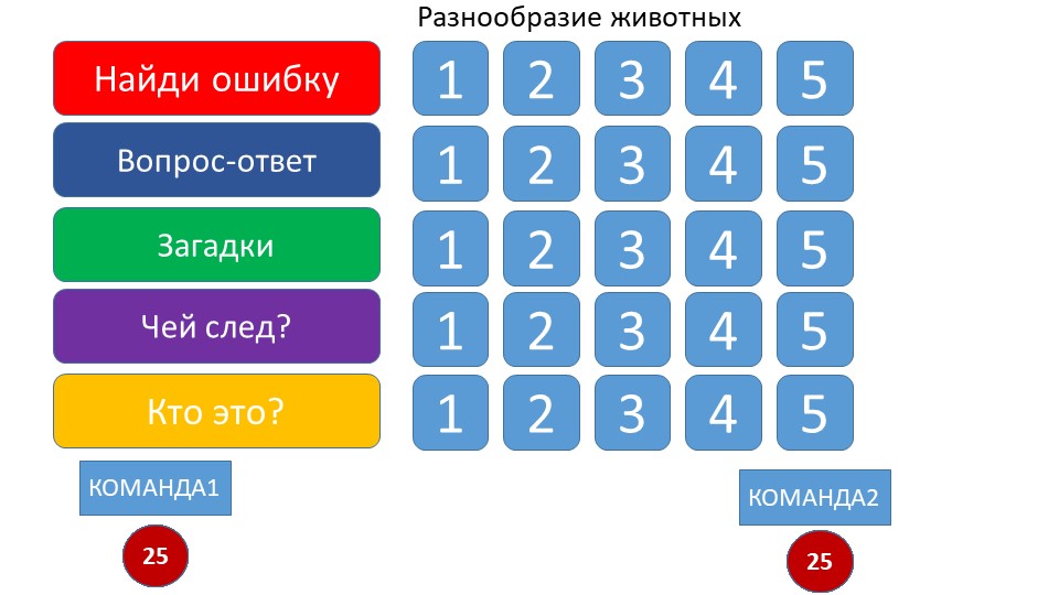 Презентация "Своя игра" по окружающему миру, 3 класс Учебники, Презентации и Подготовка к Экзаменам для Школьников на Klass-Uchebnik.com