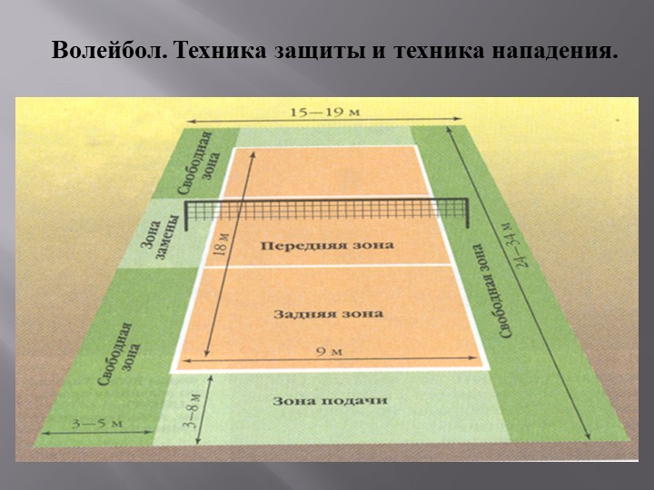 Презентация "Волейбол. Техника защиты и техника нападения" - Учебники, Презентации и Подготовка к Экзаменам для Школьников на Klass-Uchebnik.com