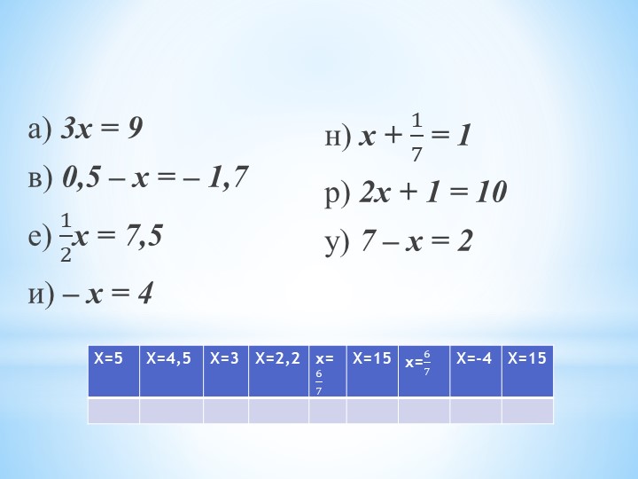Линейные уравнения и их решения - Учебники, Презентации и Подготовка к Экзаменам для Школьников на Klass-Uchebnik.com