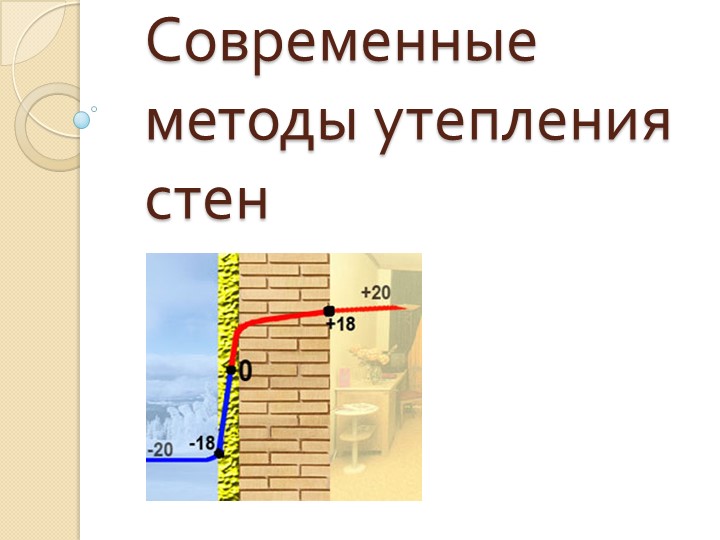 "Современные методы утепления стен" - Учебники, Презентации и Подготовка к Экзаменам для Школьников на Klass-Uchebnik.com