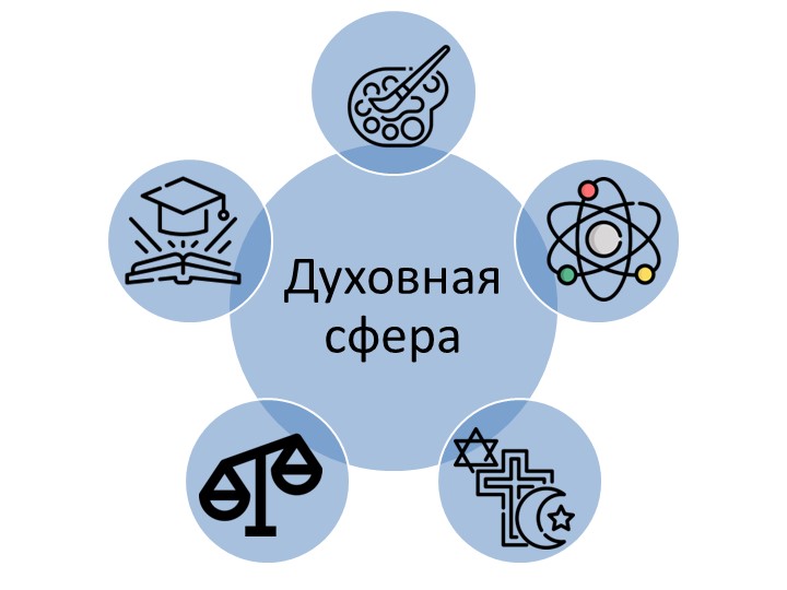 Презентация на тему "Религия" (8 класс) Учебники, Презентации и Подготовка к Экзаменам для Школьников на Klass-Uchebnik.com