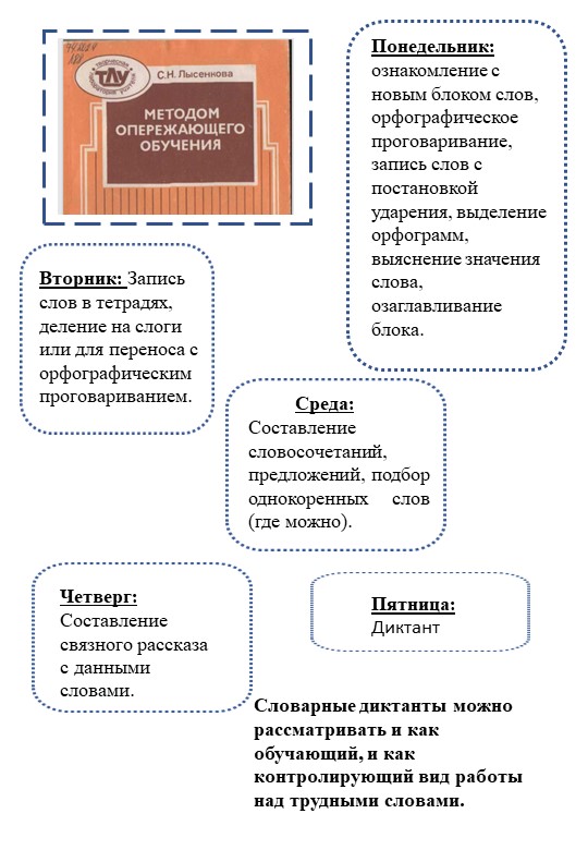 Активные методы активизации учебной мотивации - Учебники, Презентации и Подготовка к Экзаменам для Школьников на Klass-Uchebnik.com