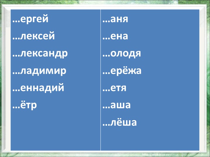Презентация по русскому языку на тему "Заглавная буква" (2 класс) - Учебники, Презентации и Подготовка к Экзаменам для Школьников на Klass-Uchebnik.com