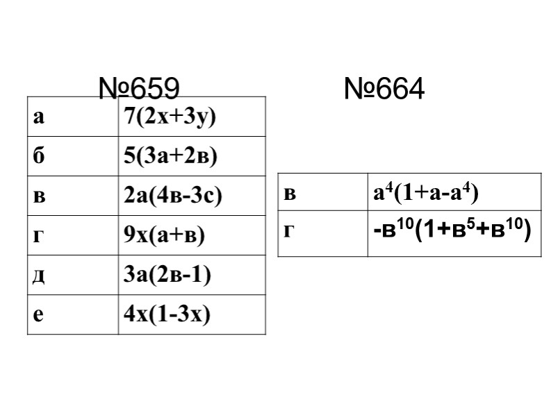 Презентация по алгебре на тему "Вынесение общего множителя за скобки"(7 класс) - Учебники, Презентации и Подготовка к Экзаменам для Школьников на Klass-Uchebnik.com