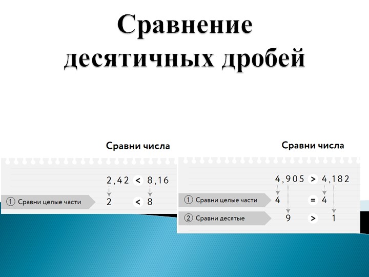 Презентация по математике на тесу «Сравнение десятичных дробей» (5 класс) Учебники, Презентации и Подготовка к Экзаменам для Школьников на Klass-Uchebnik.com