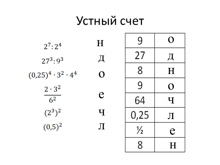 Презентация по теме "Одночлен" Учебники, Презентации и Подготовка к Экзаменам для Школьников на Klass-Uchebnik.com