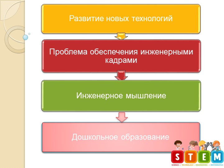 Презентация "Опыт реализации модуля Лего-конструирования в развитии дошкольников" Учебники, Презентации и Подготовка к Экзаменам для Школьников на Klass-Uchebnik.com