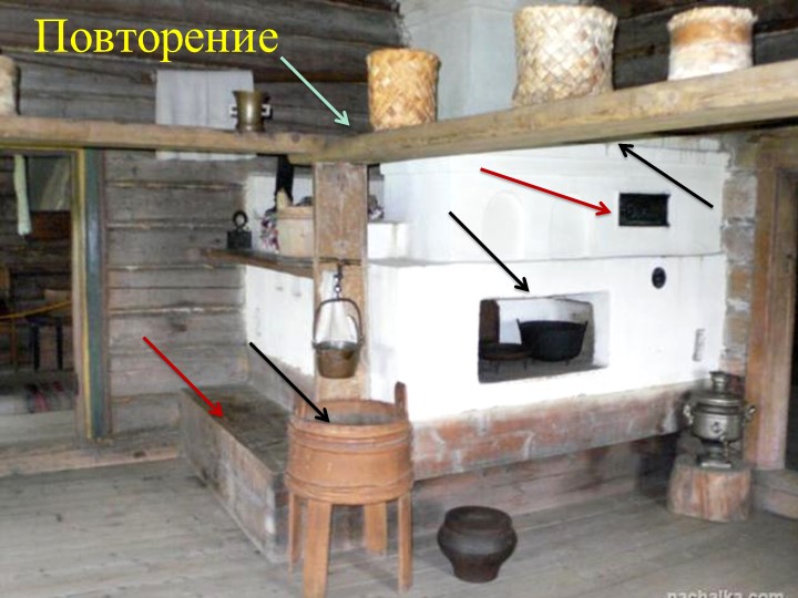 Презентация по ИЗО на тему "Образы и мотивы в орнаментах русской народной вышивки" - Учебники, Презентации и Подготовка к Экзаменам для Школьников на Klass-Uchebnik.com