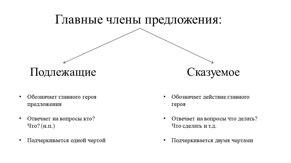 Презентация по русскому языку на тему: "Действительное и страдательное причастие" ( 7 класс ) Учебники, Презентации и Подготовка к Экзаменам для Школьников на Klass-Uchebnik.com