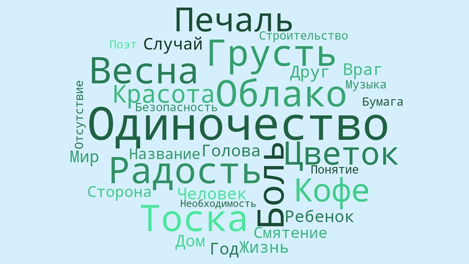 Презентация для открытого урока на тему: "Особенности выражения темы одиночества в стихотворениях М.Ю. Лермонтова" - Учебники, Презентации и Подготовка к Экзаменам для Школьников на Klass-Uchebnik.com