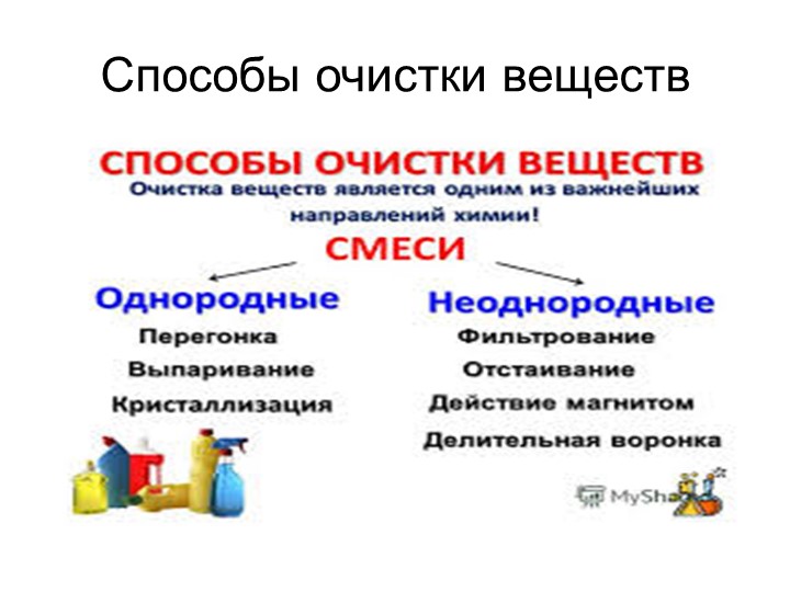 Презентация по химии на тему "Способы очистки веществ" Учебники, Презентации и Подготовка к Экзаменам для Школьников на Klass-Uchebnik.com