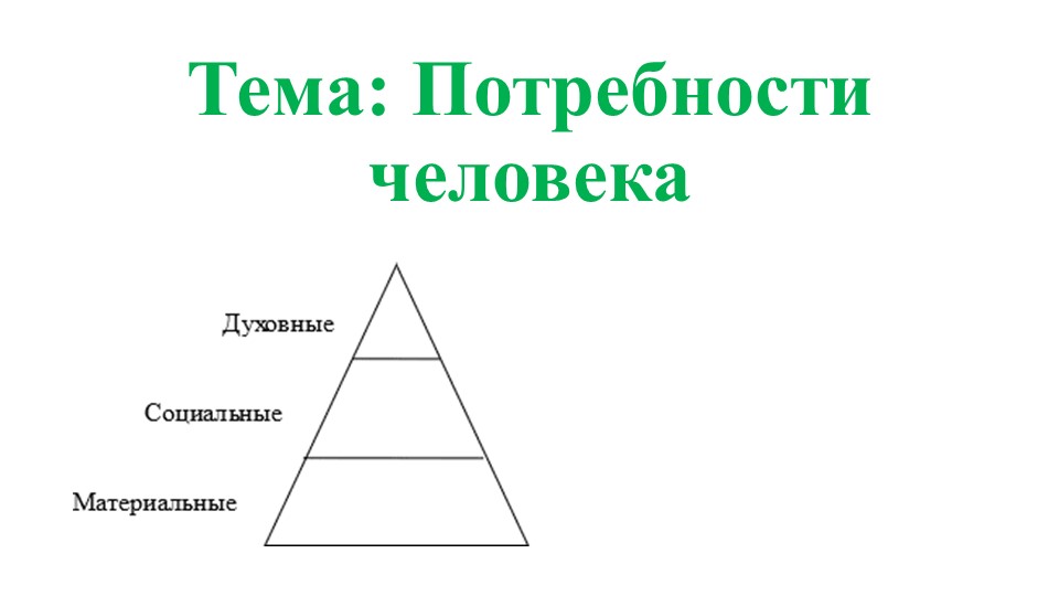 Методическая разработка урока по обществознанию в 6 класс по теме "Потребности человека" - Учебники, Презентации и Подготовка к Экзаменам для Школьников на Klass-Uchebnik.com