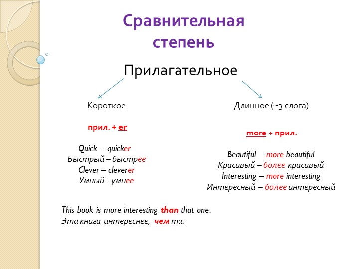 Презентация "Сравнительная и превосходная степень в английском языке" - Учебники, Презентации и Подготовка к Экзаменам для Школьников на Klass-Uchebnik.com