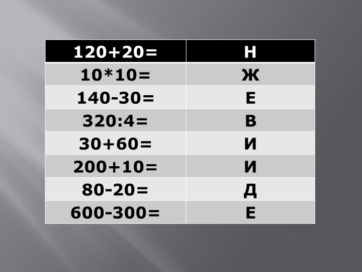 Презентация по математике на тему "Задачи на встречное движение" (4 класс) - Учебники, Презентации и Подготовка к Экзаменам для Школьников на Klass-Uchebnik.com