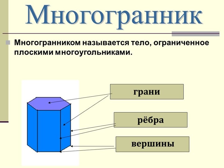 Презентация - Что такое многогранник. Учебники, Презентации и Подготовка к Экзаменам для Школьников на Klass-Uchebnik.com