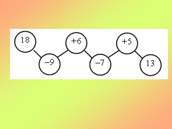 Презентация по математике "Закрепление изученного" - Учебники, Презентации и Подготовка к Экзаменам для Школьников на Klass-Uchebnik.com