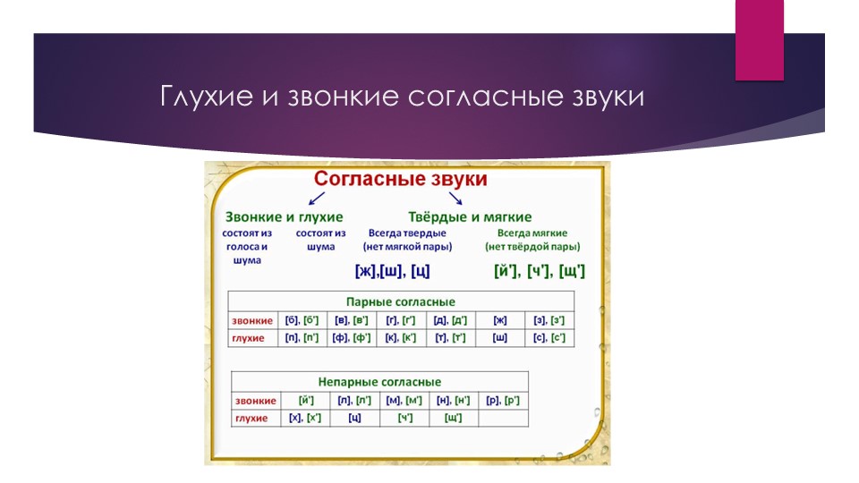 Уроки по следующим темам: "Виды приставок" (6 класс) , "Ы/И после приставок" (6 класс), "О/Ё после шипящих и Ц в корне слова" (5 класс) - Учебники, Презентации и Подготовка к Экзаменам для Школьников на Klass-Uchebnik.com