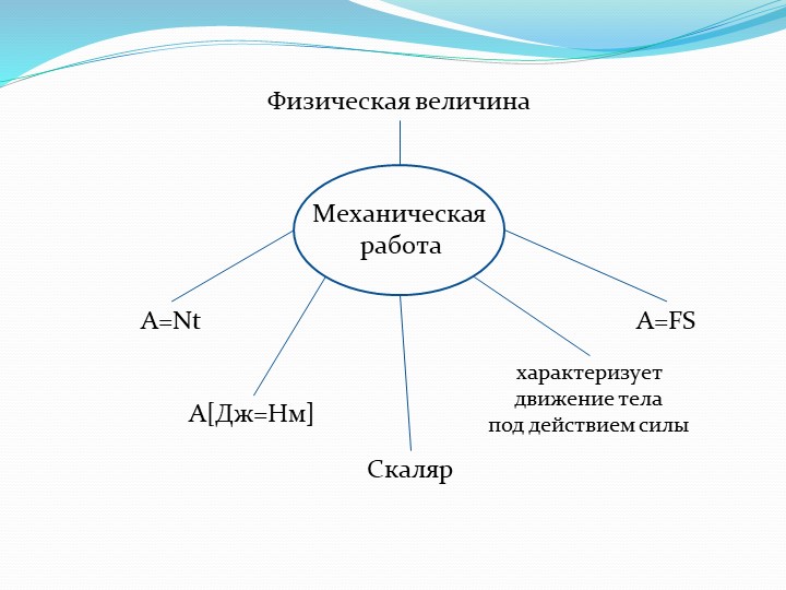 Урок по физике "Энергия. Виды энергии" - Учебники, Презентации и Подготовка к Экзаменам для Школьников на Klass-Uchebnik.com